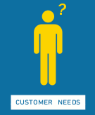 Customer Needs