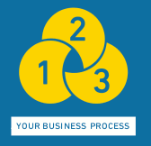 Your business process